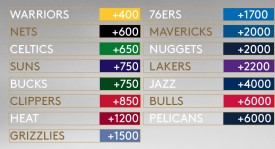 NBA休赛期波士顿凯尔特人队转会动态解析：杰伦・布朗续约，阵容焕新