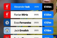 欧洲冠军联赛前瞻：阿森纳对毕尔巴鄂竞技，热刺挑战比利亚雷亚尔